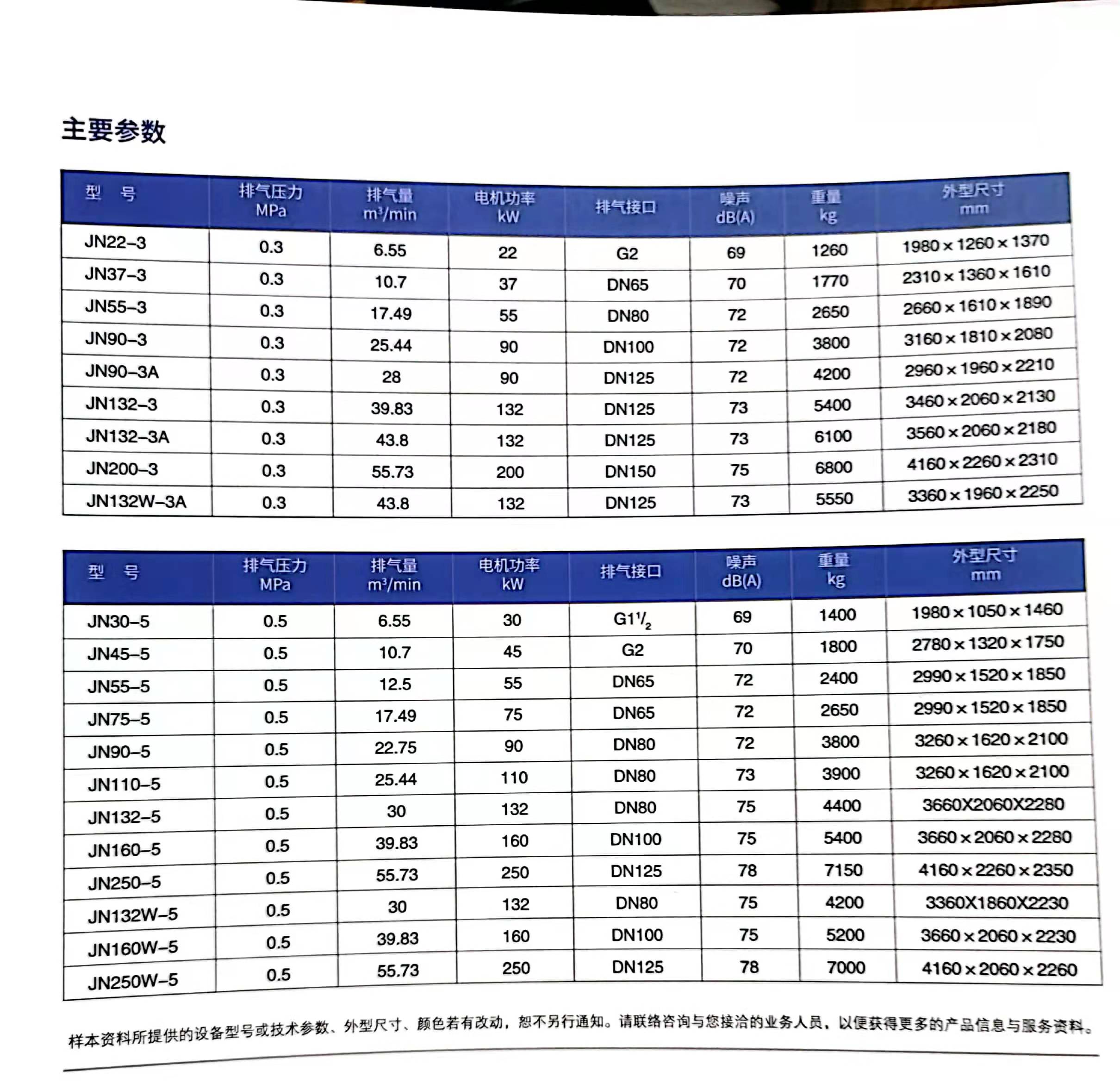 开山JN-22系列空压机(图3)