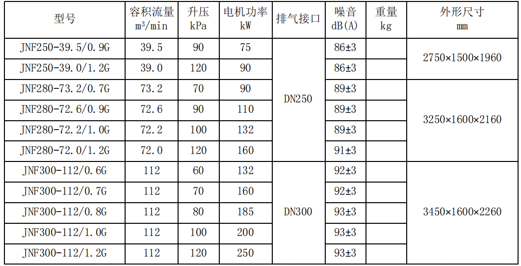 KAISHAN无油螺杆式鼓风机(图5)