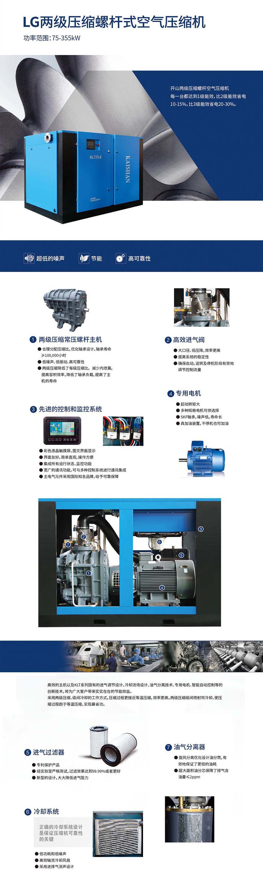 开山LG两级螺杆机(图1)