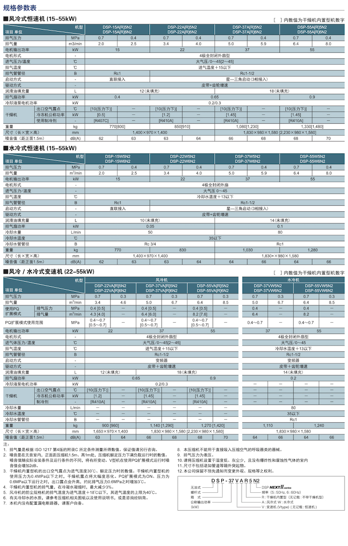 DSP NEXTⅡ系列无油式螺杆压缩机(图10)