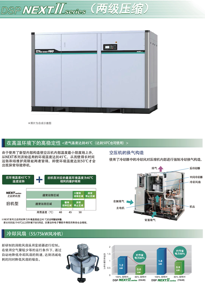 DSP NEXTⅡ系列无油式螺杆压缩机(图11)