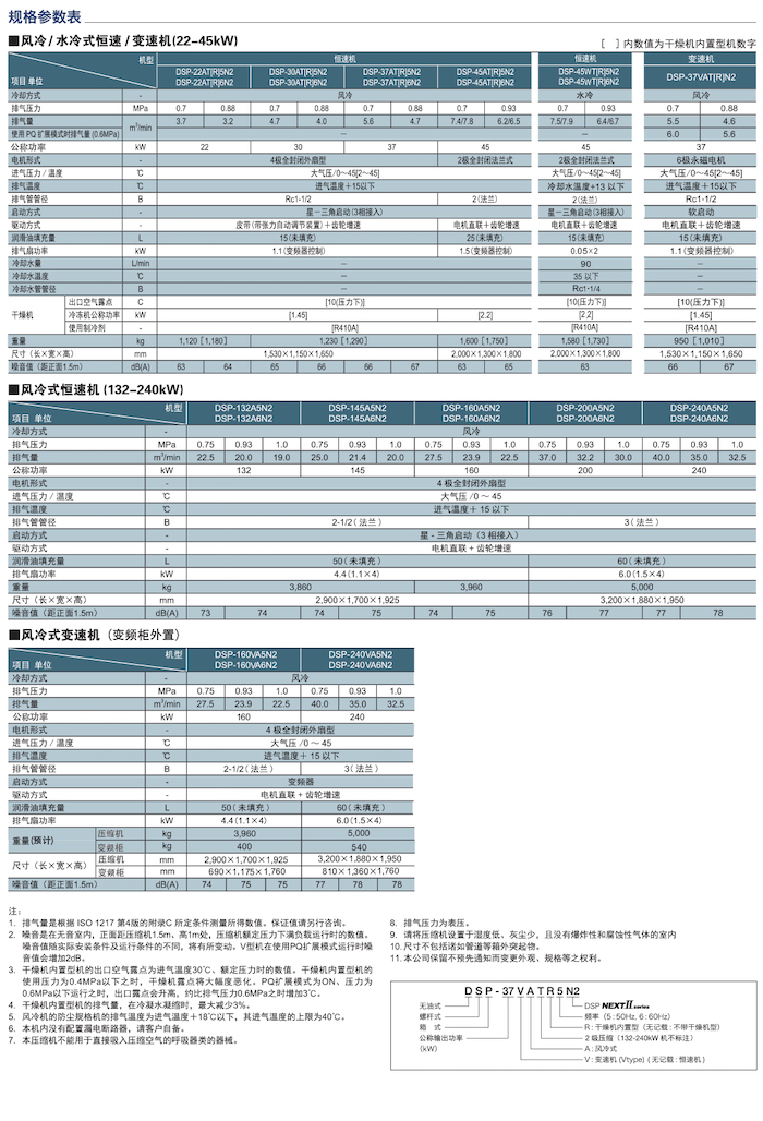 DSP NEXTⅡ系列无油式螺杆压缩机(图12)