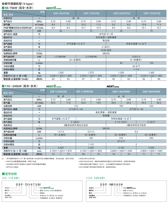 DSP NEXTⅡ系列无油式螺杆压缩机(图14)