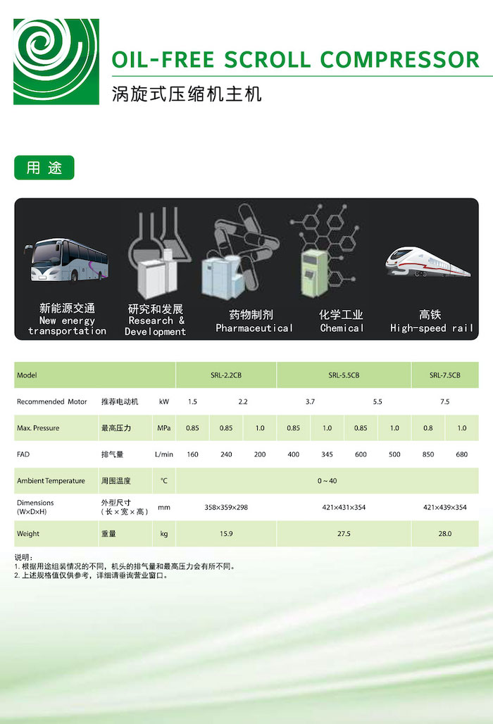 日立全无油涡旋式空压机系列(图3)