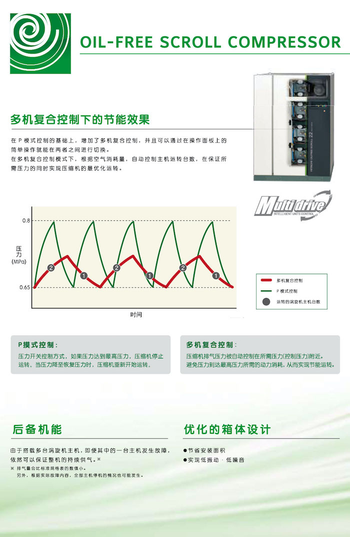 日立全无油涡旋式空压机系列(图5)