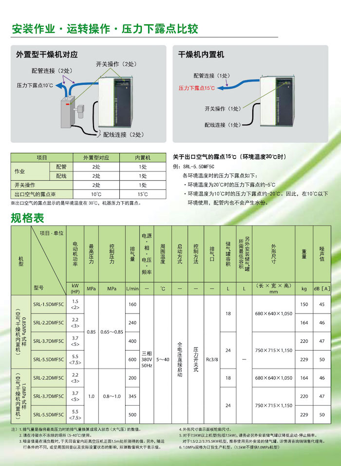 日立全无油涡旋式空压机系列(图8)