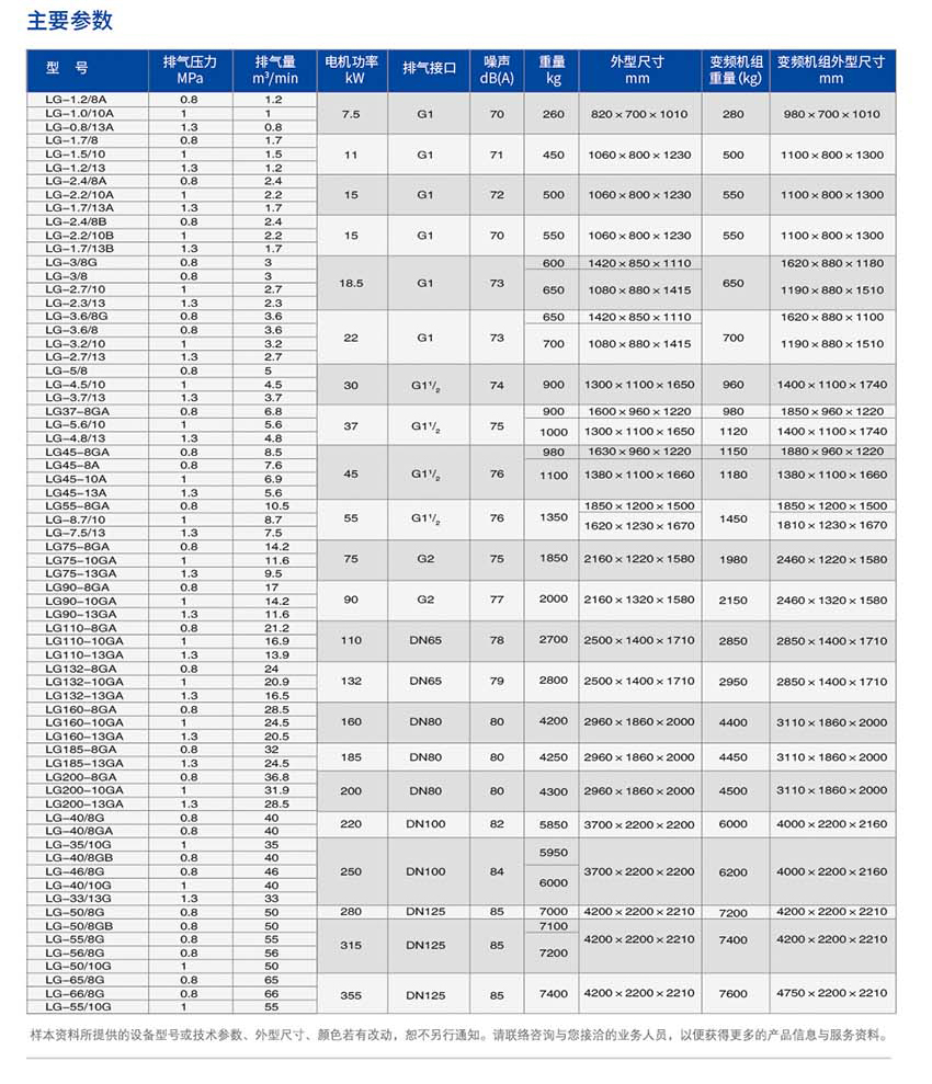 开山LG两级螺杆机(图2)