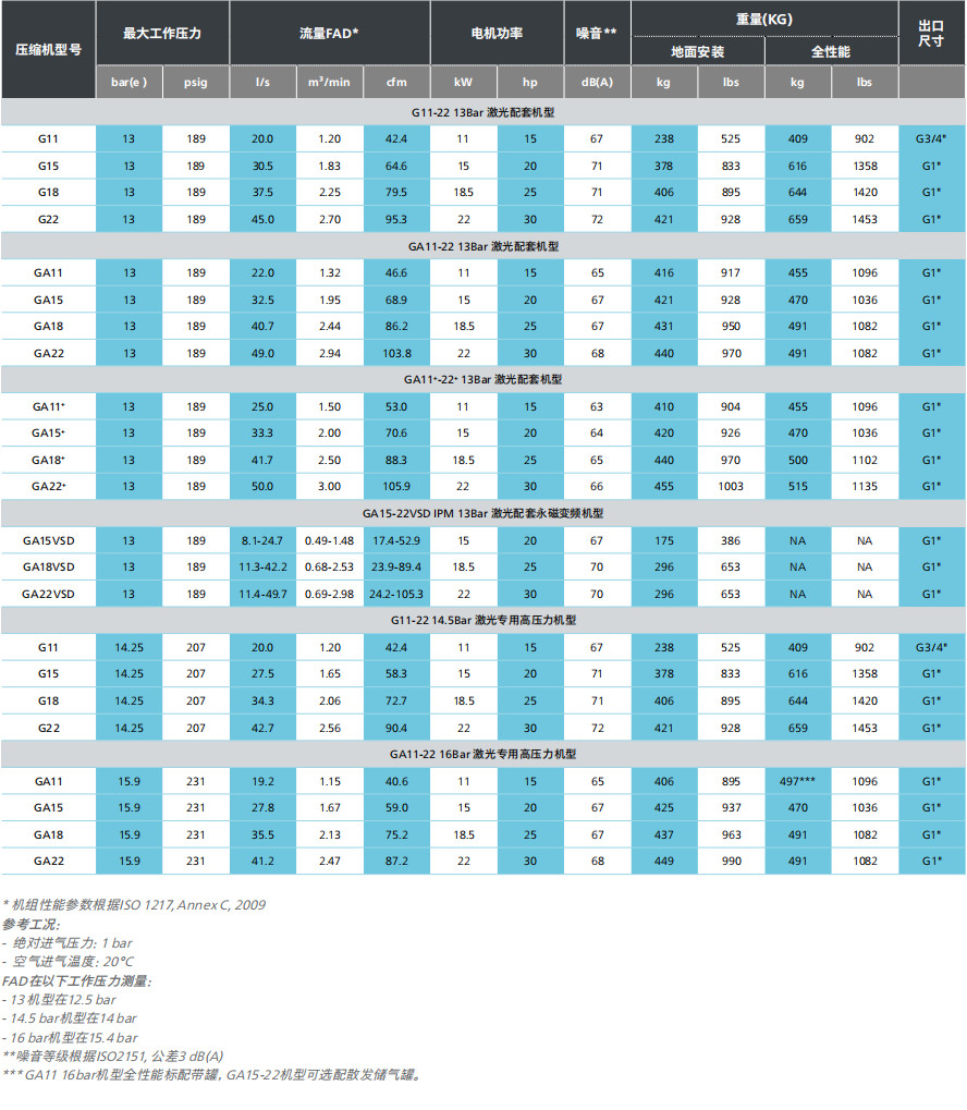阿特拉斯G、GA+ VSD（11-22KW）激光切割空压机方案(图7)