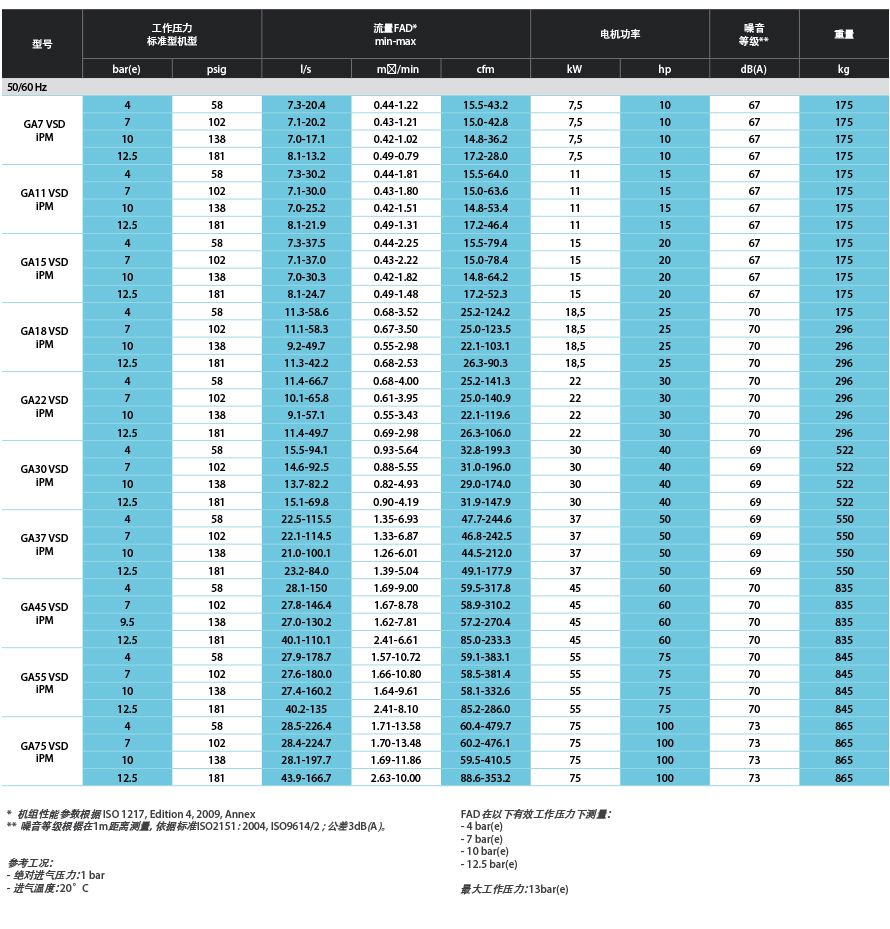 阿特拉斯GA VSD（7-75KW）永磁变频螺杆空压机(图6)