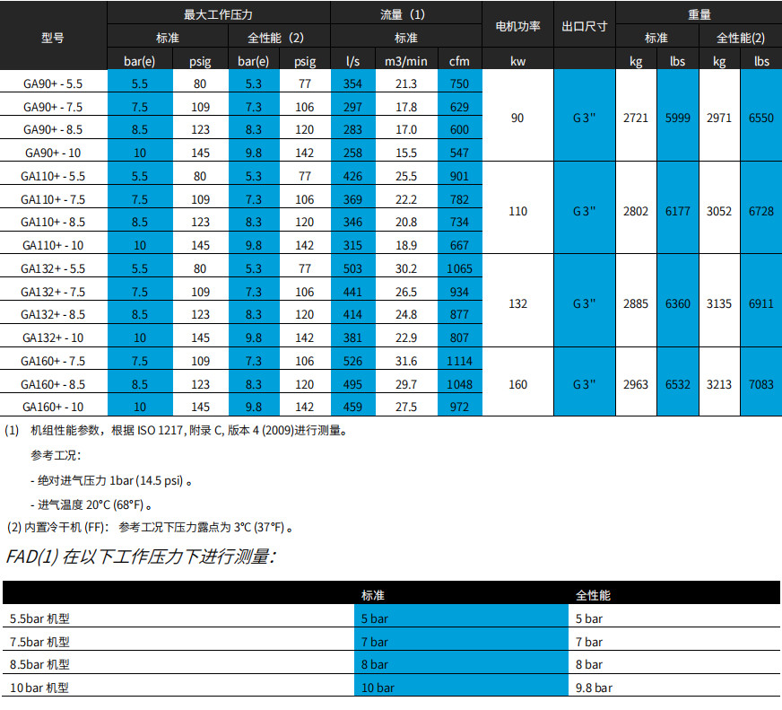 阿特拉斯GA+ VSD（90-160KW）喷油螺杆空压机(图5)
