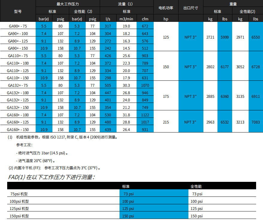 阿特拉斯GA+ VSD（90-160KW）喷油螺杆空压机(图6)