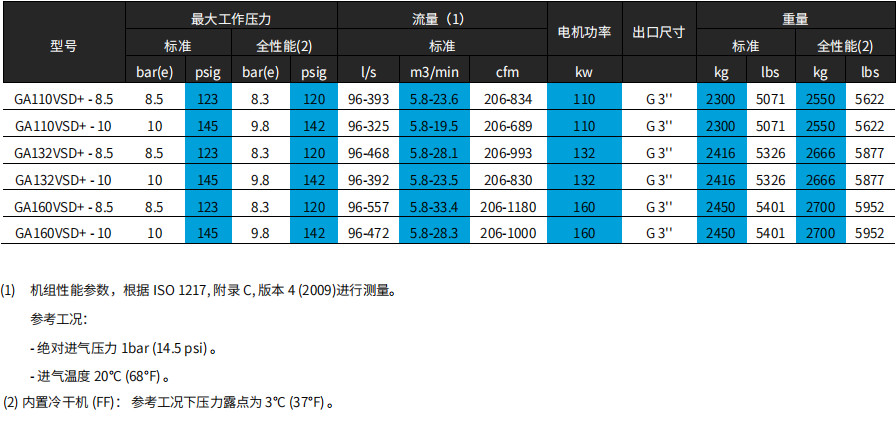 阿特拉斯GA+ VSD（90-160KW）喷油螺杆空压机(图7)