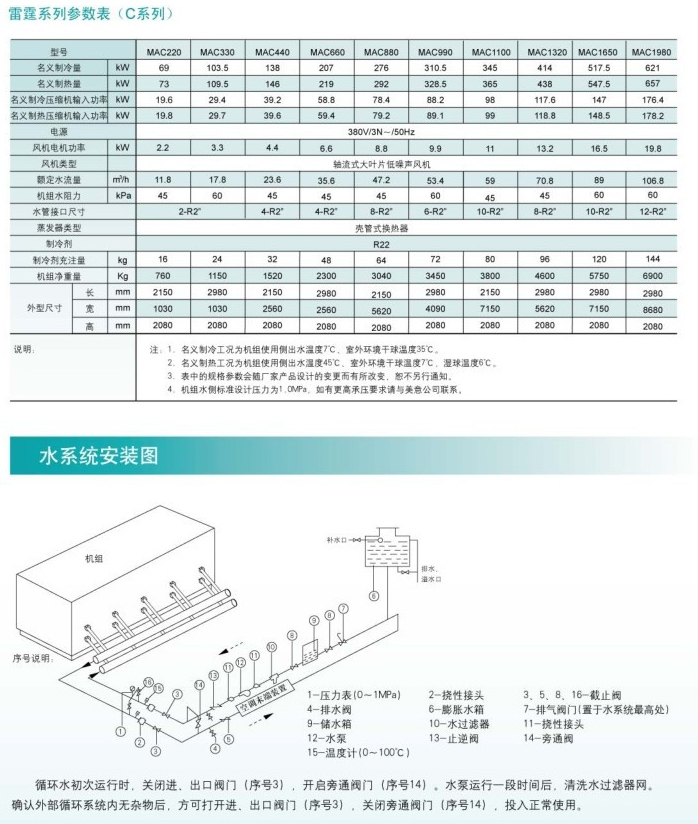 美意雷霆系列冷水机组(图2)
