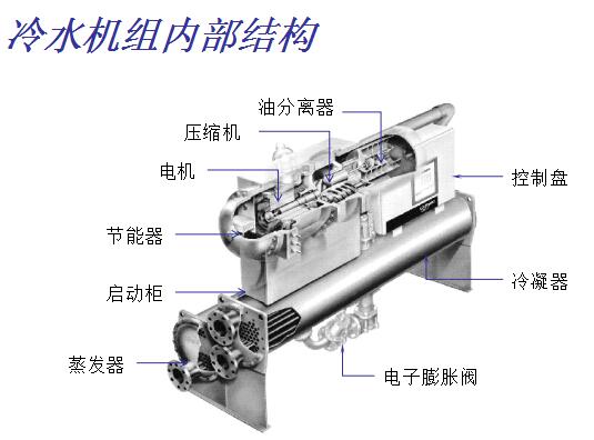 厦门RTHB螺杆冷水机组(图1)