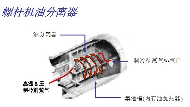 厦门RTHB螺杆冷水机组(图2)