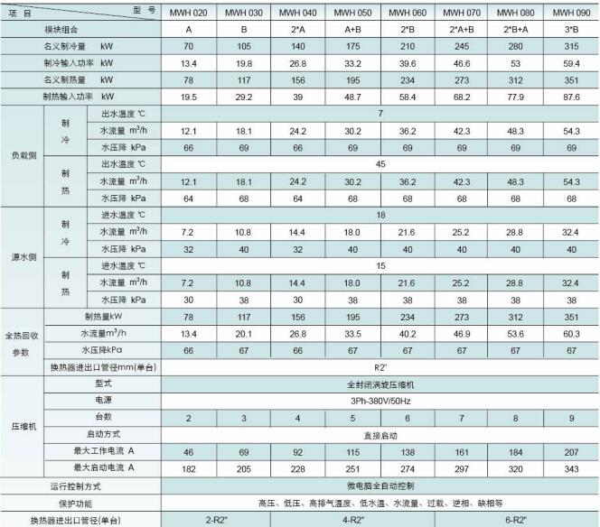 美意MWH系列冷水机组(图1)