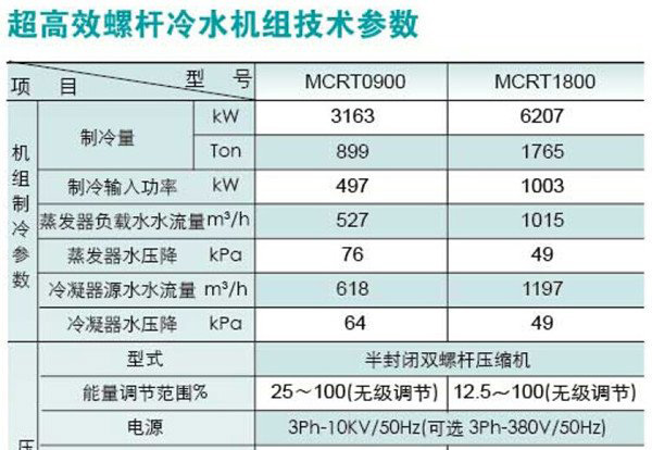 美意MCRT螺杆冷水机组系列(图1)