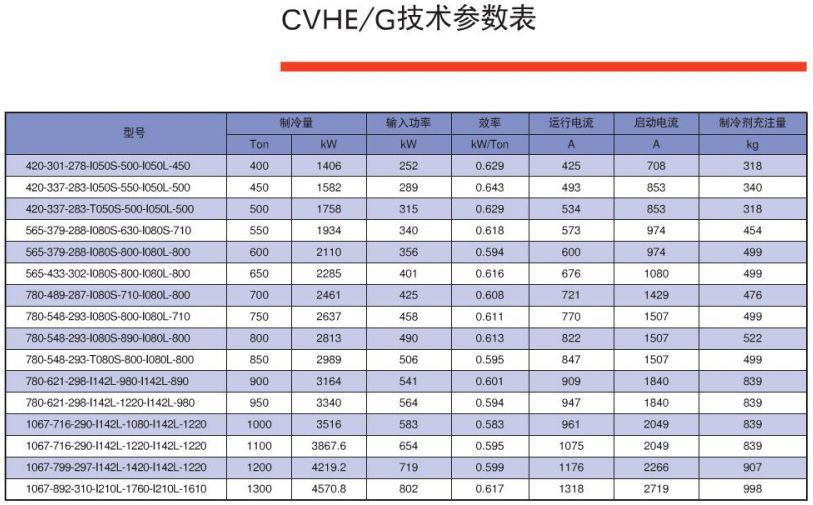 特灵CVHE/G离心式冷水机组(图2)