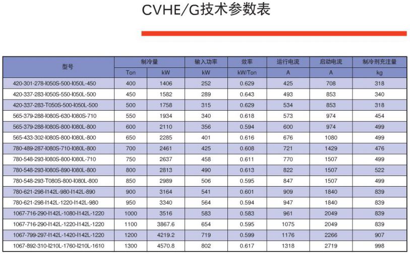 特灵CVHE/G离心式冷水机组(图2)