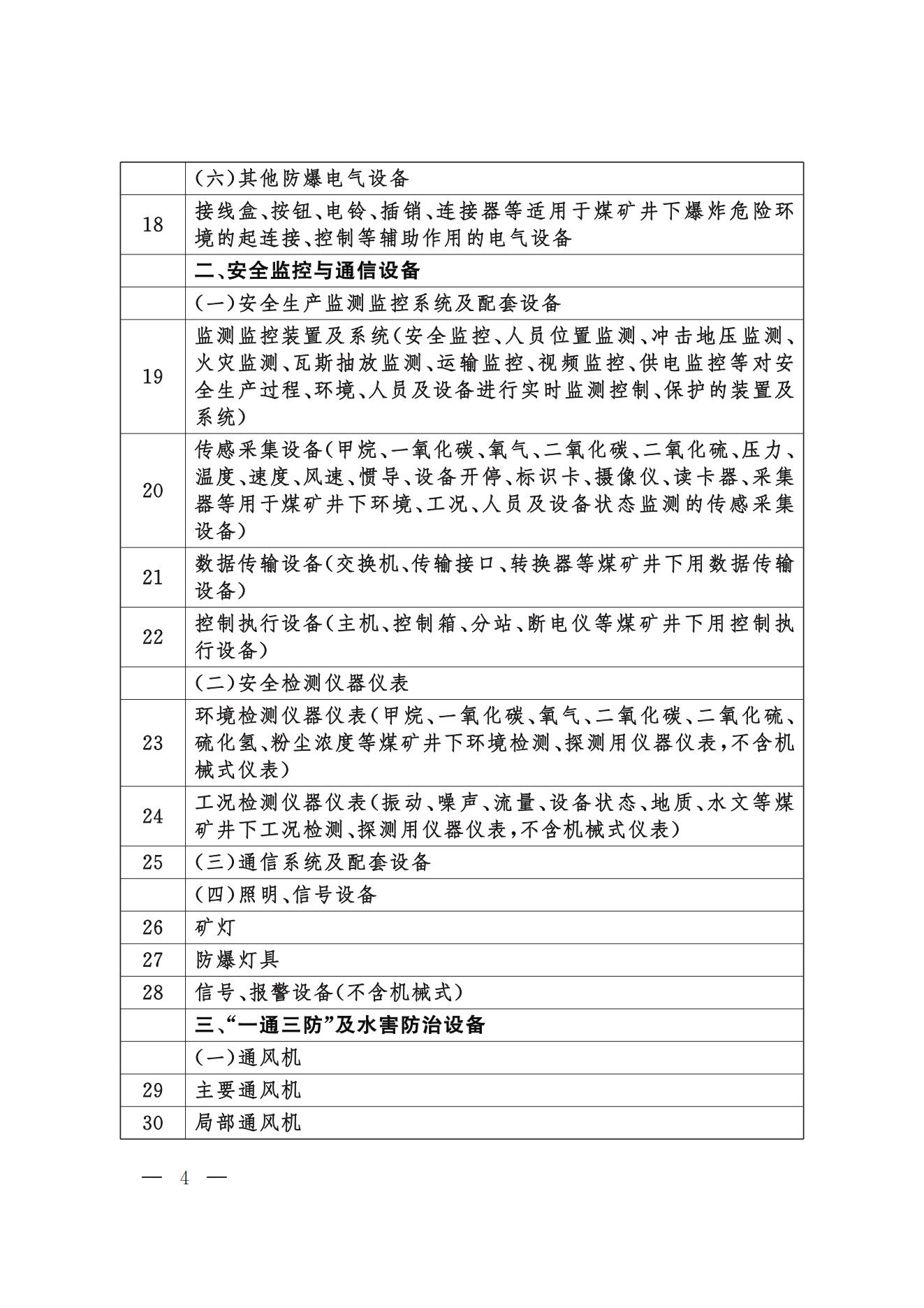 今年起，矿山用压缩机执行新安全规则(图4)