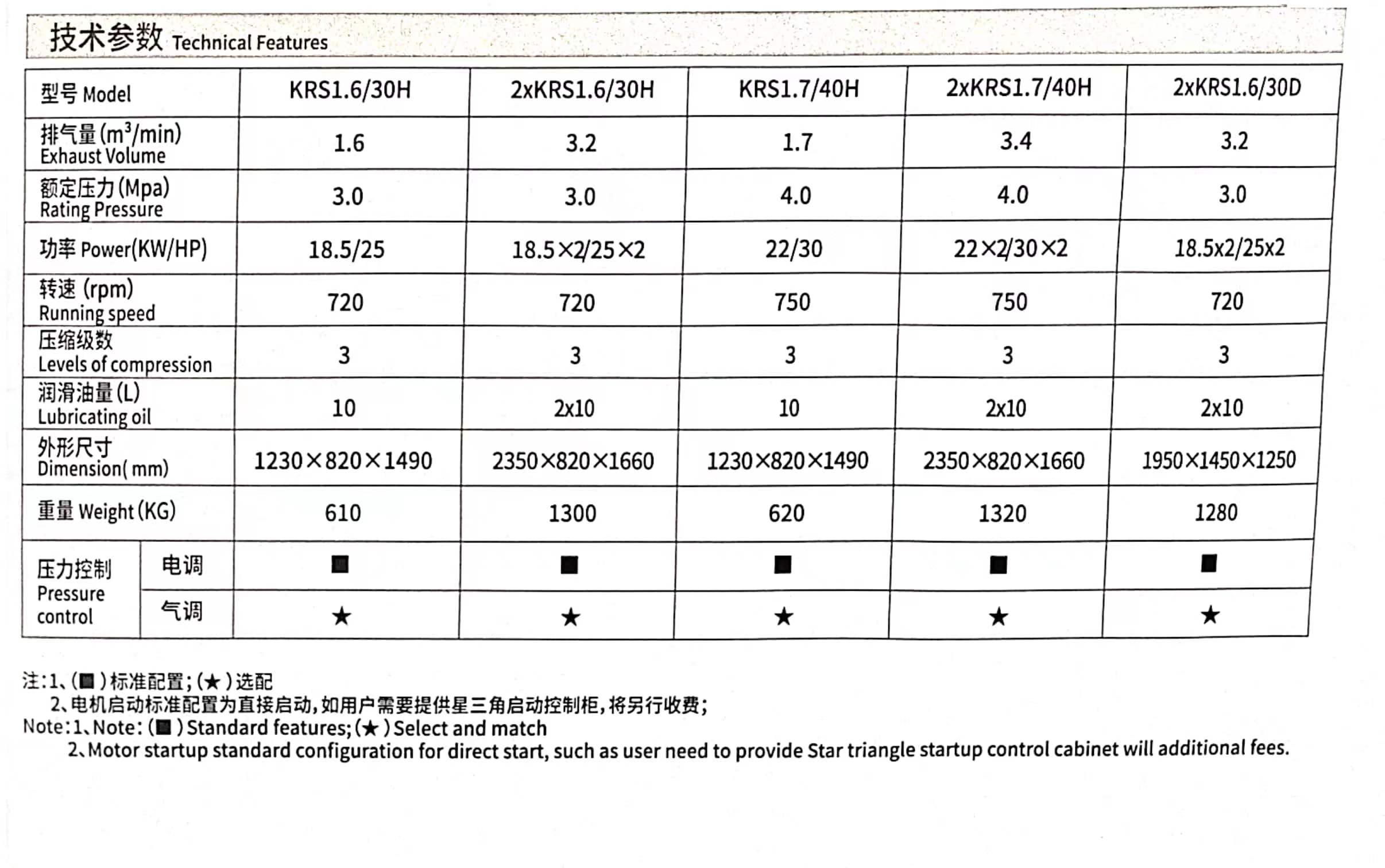 移动式中压活塞空气压缩机(图2)