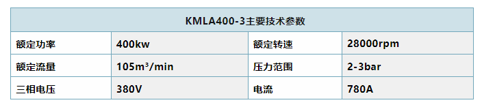 KMLA400-3开山磁悬浮离心空压机研制成功(图2)
