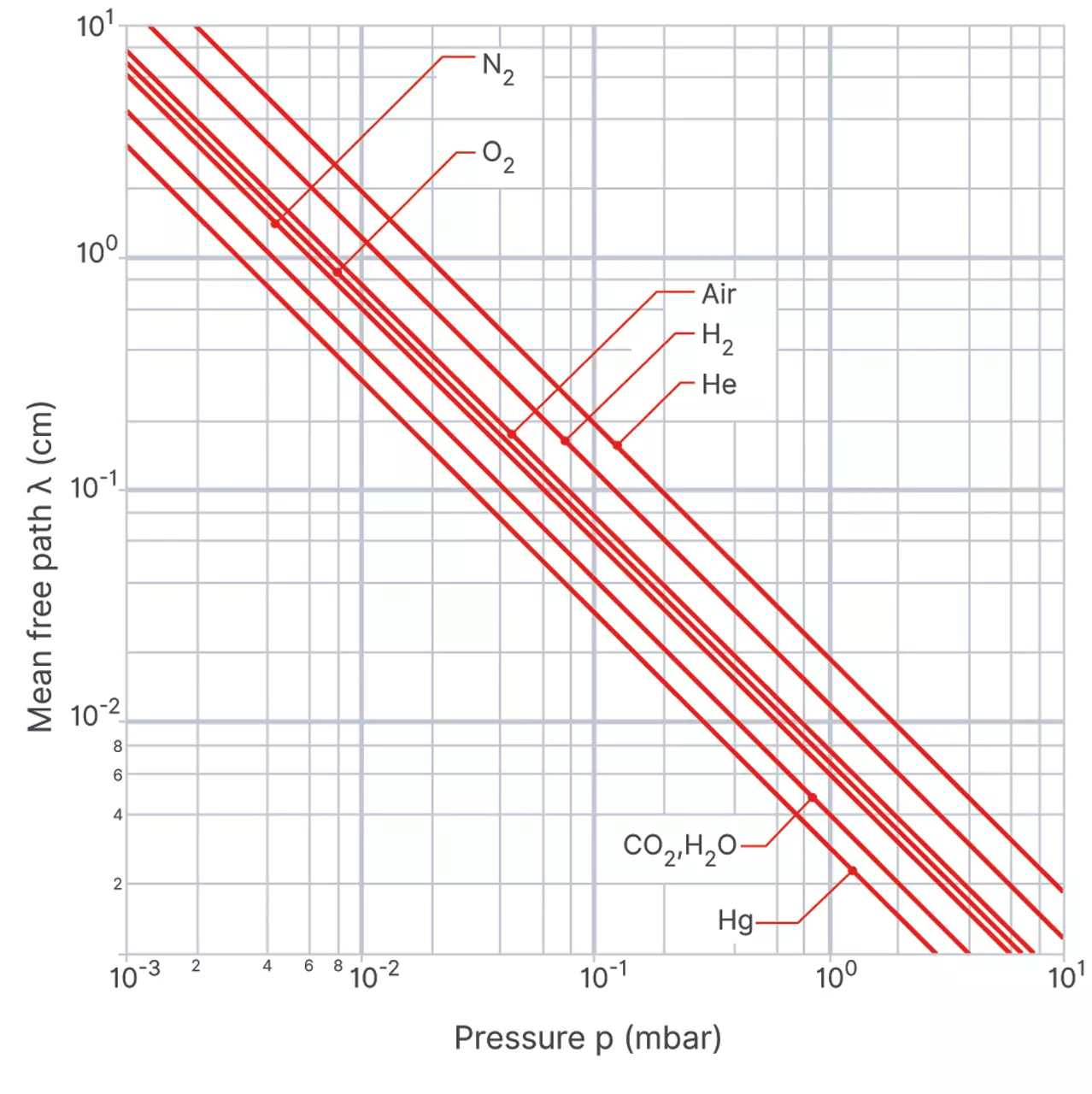 如何计算气体分子的平均自由程？(图2)