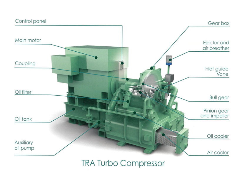 IHI寿力空压机,汽车工业的动力之源(图4) IHI寿力空压机,汽车工业的动力之源(图4)