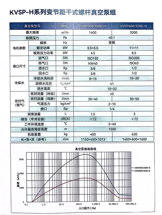 开山干式真空泵(图1)